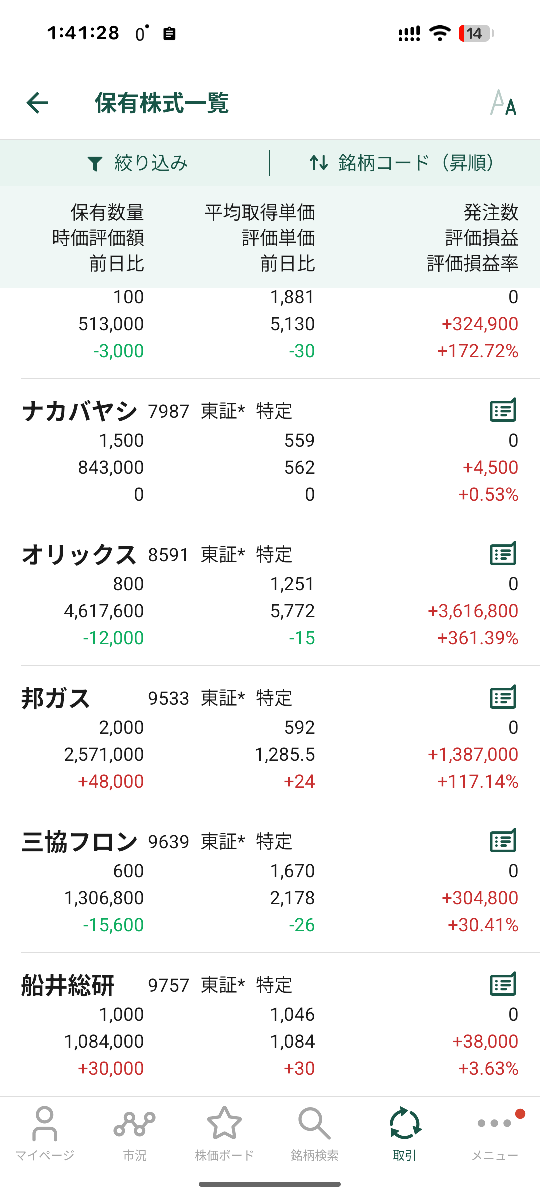 株)船井総研ホールディングス【9757】：掲示板 - Yahoo!ファイナンス
