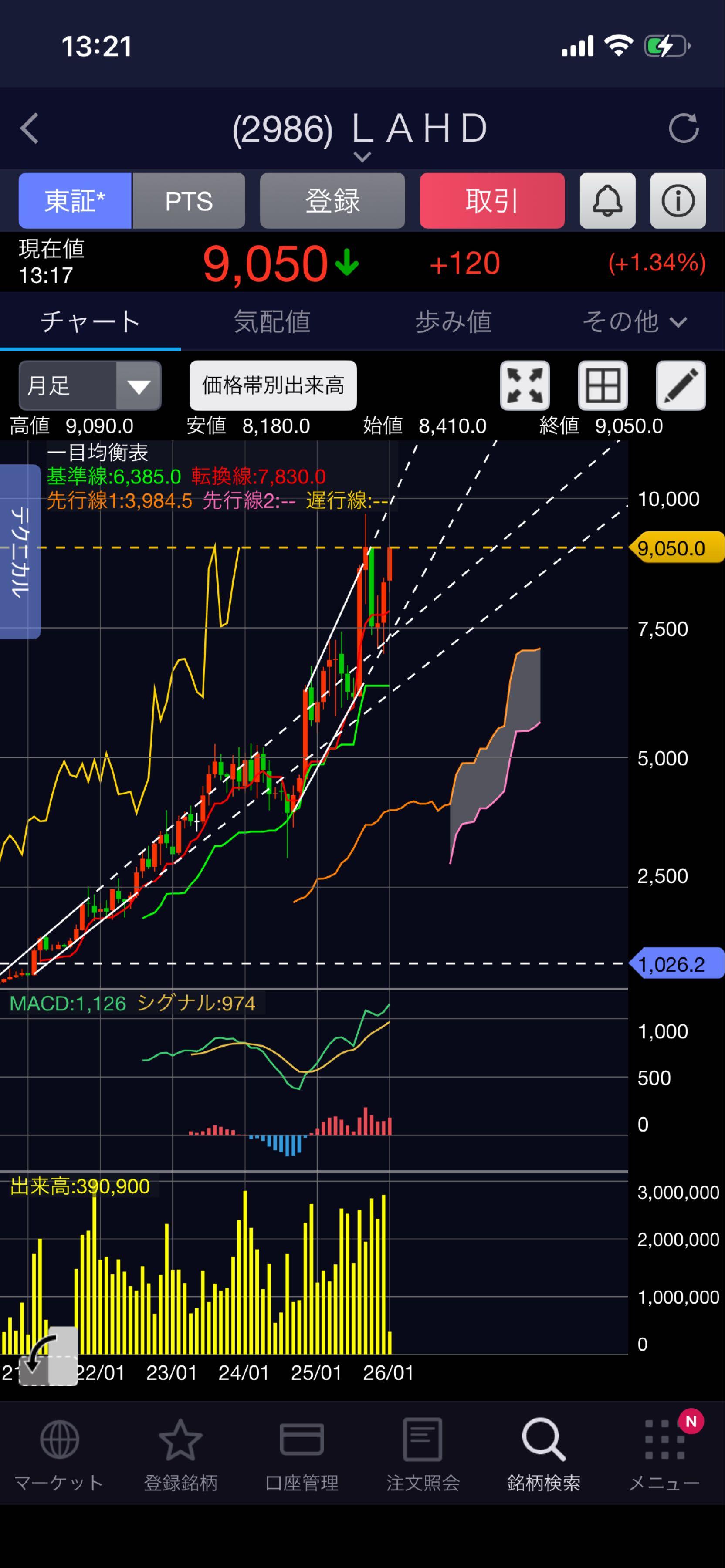 投稿の添付画像