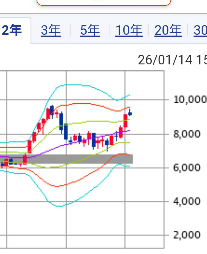 投稿の添付画像