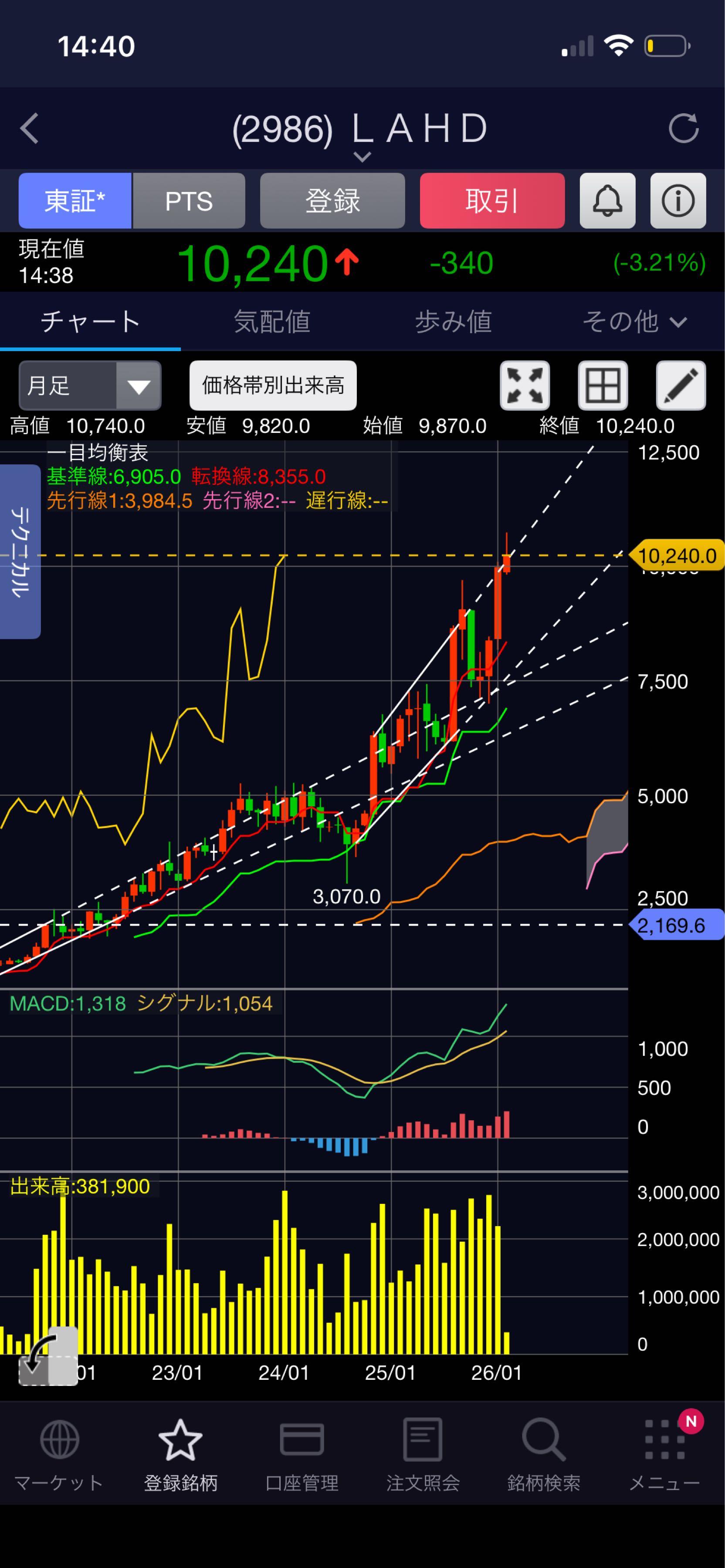 投稿の添付画像