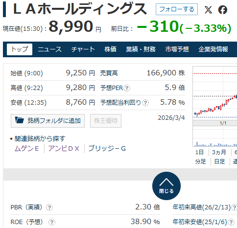 投稿の添付画像