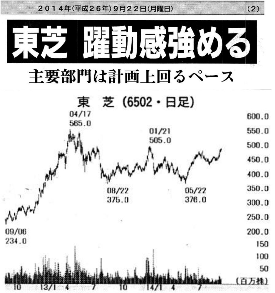 株)東芝【TOSYY】：掲示板 - Yahoo!ファイナンス