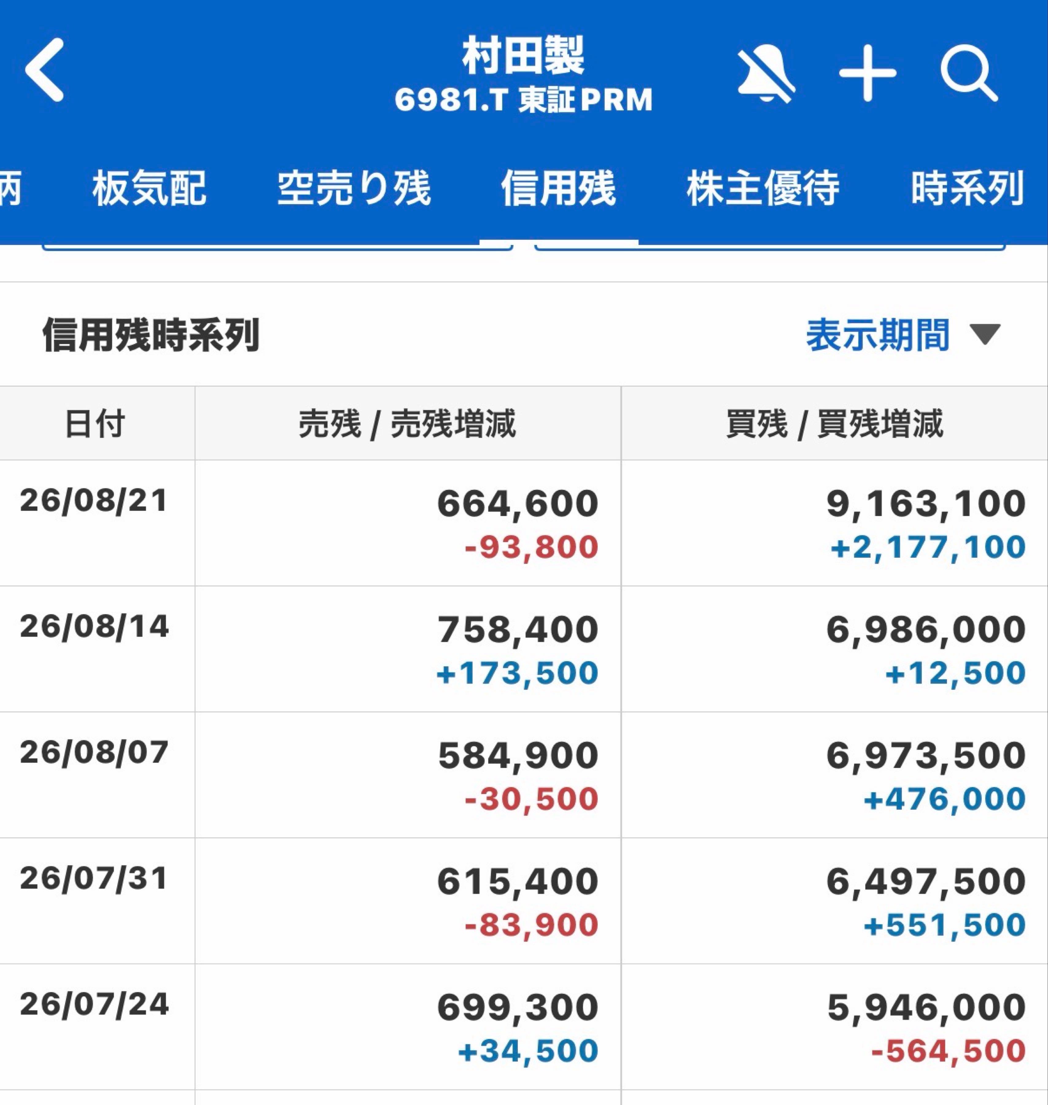 村田製作所 株価 掲示板