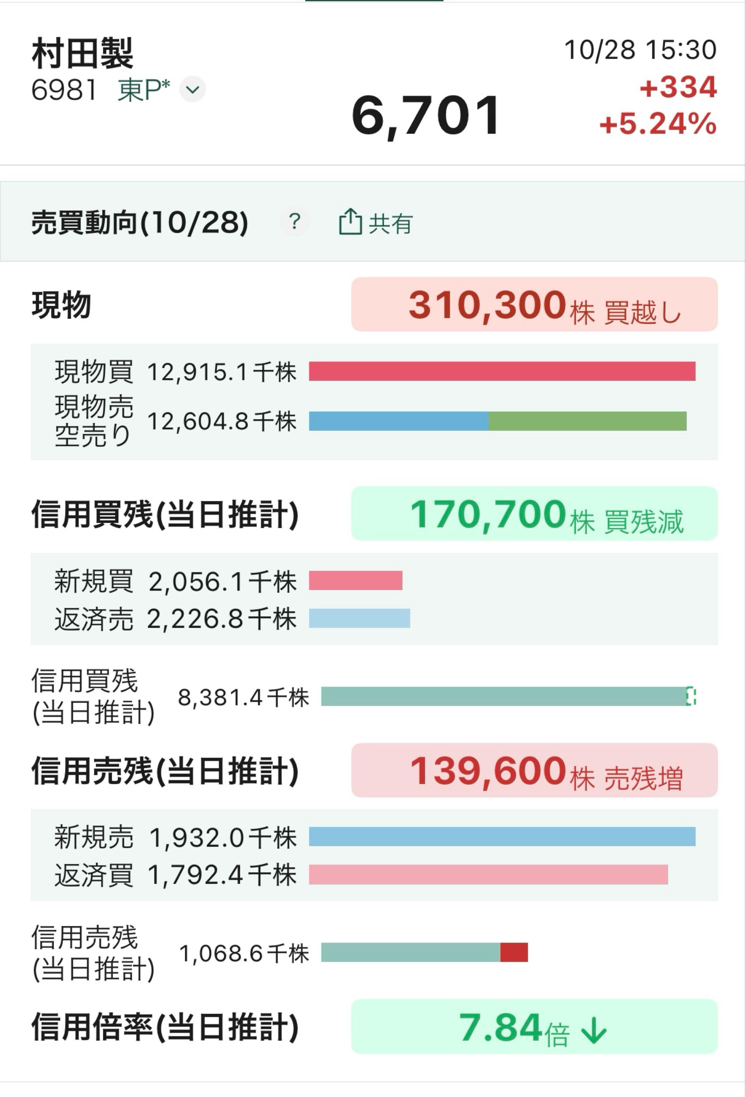 村田製作所掲示板(02)