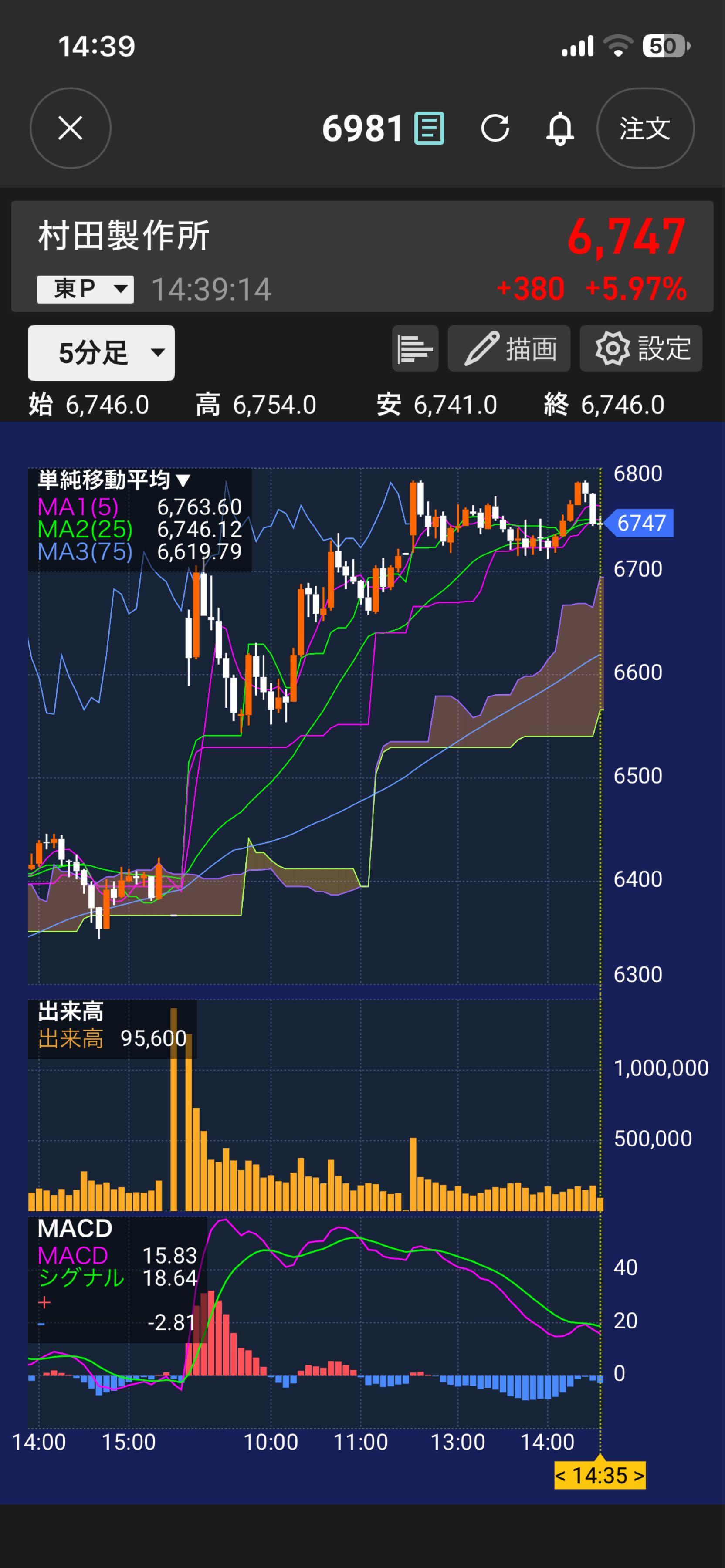 村田製作所株価掲示板(02)