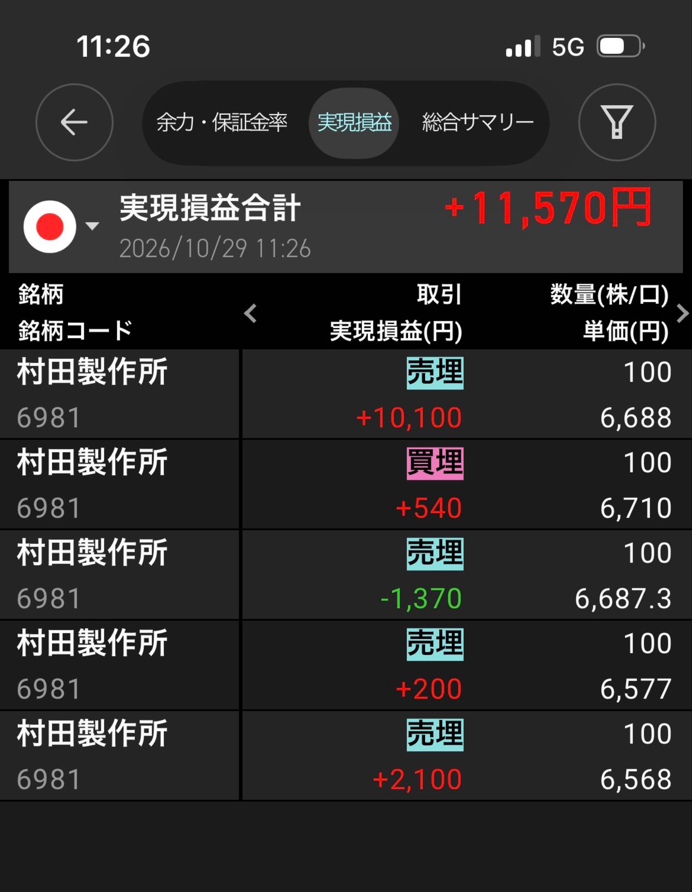村田製作所株価掲示板