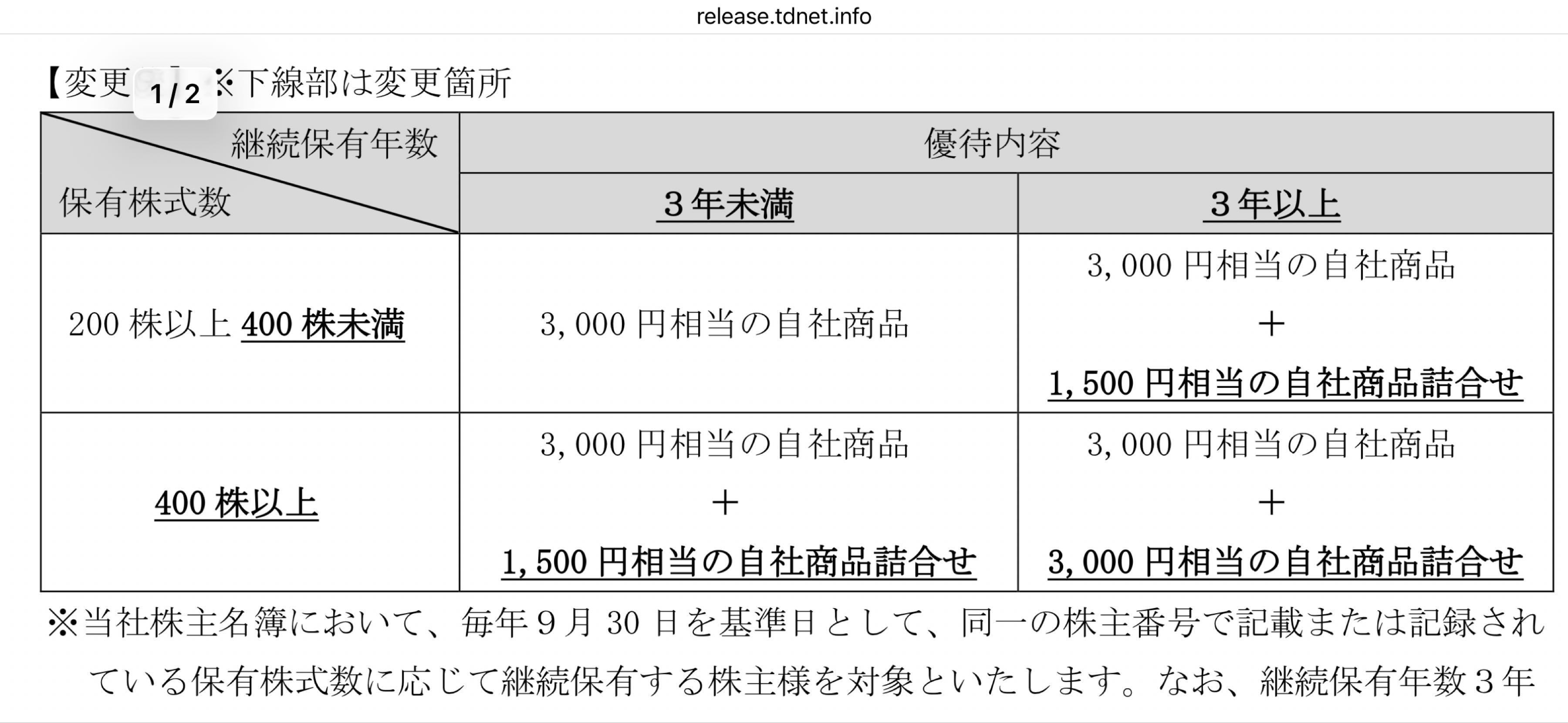 投稿の添付画像