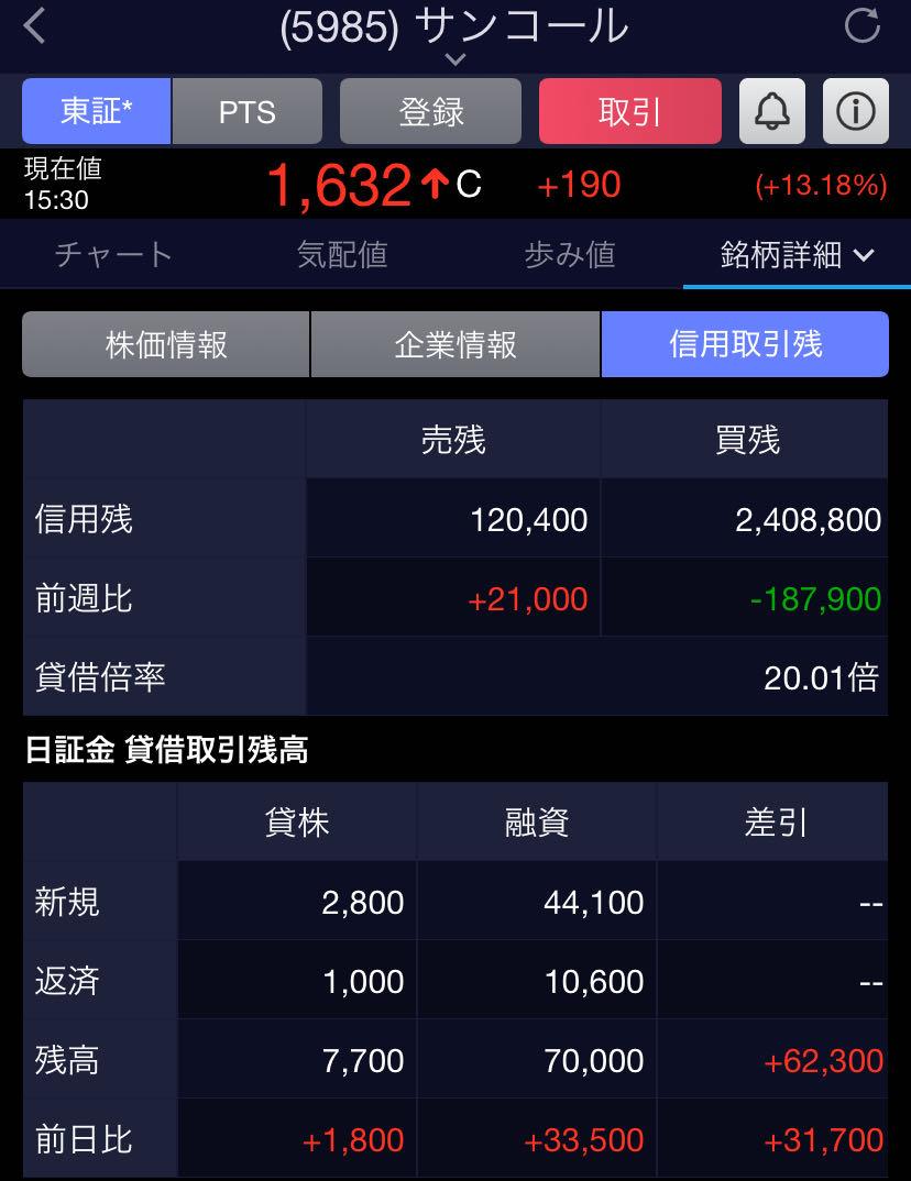 投稿の添付画像