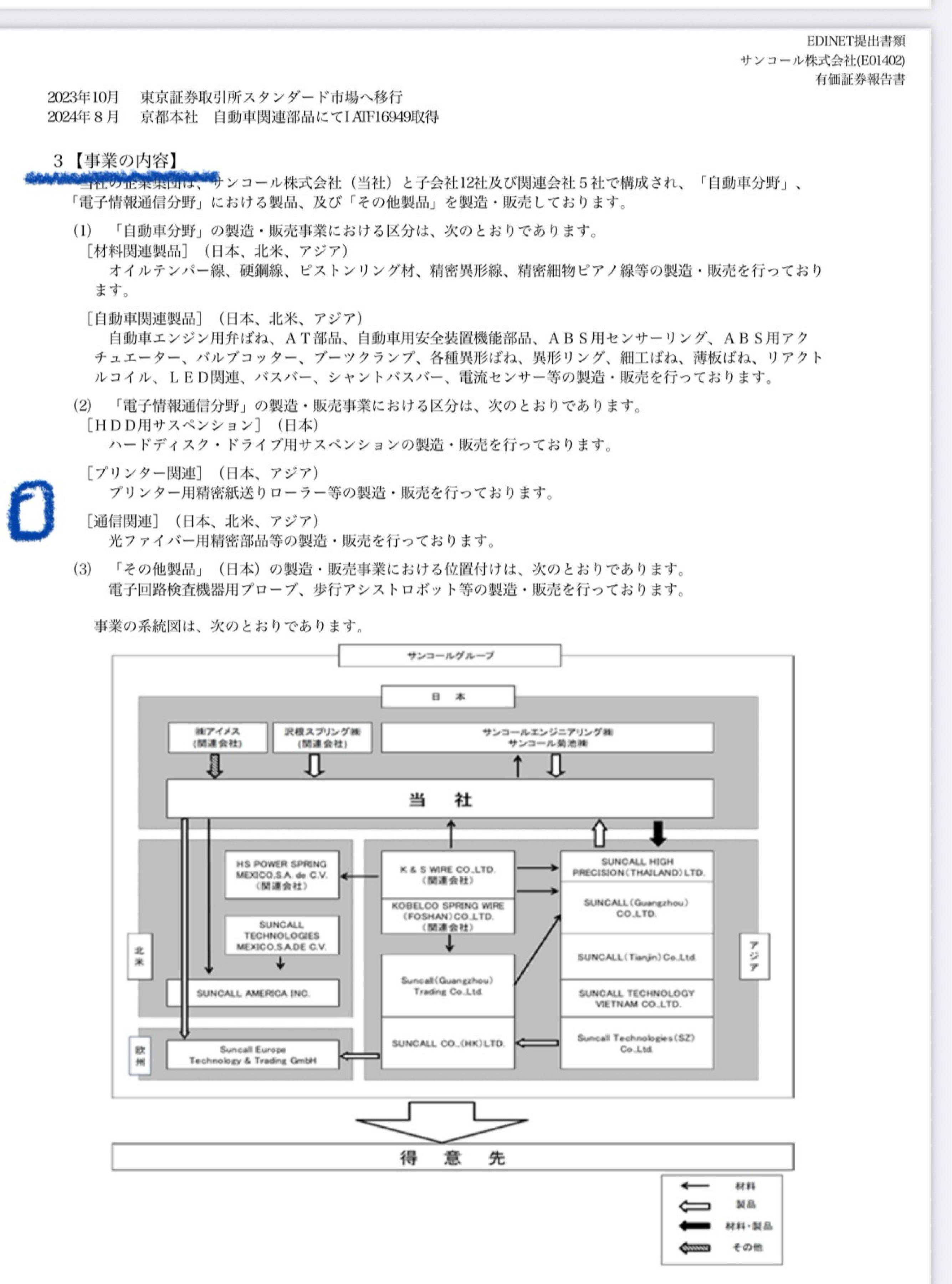 投稿の添付画像