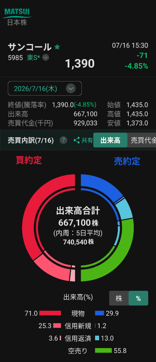 投稿の添付画像