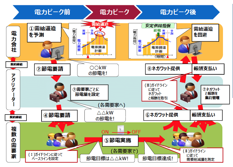 No おはようございます やっぱ 6079 株 エナリス 16 09 03 16 09 05 株式掲示板 Yahoo ファイナンス掲示板