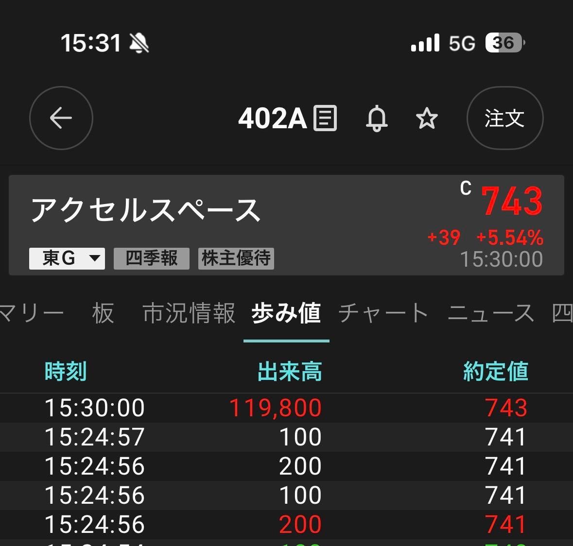 投稿の添付画像