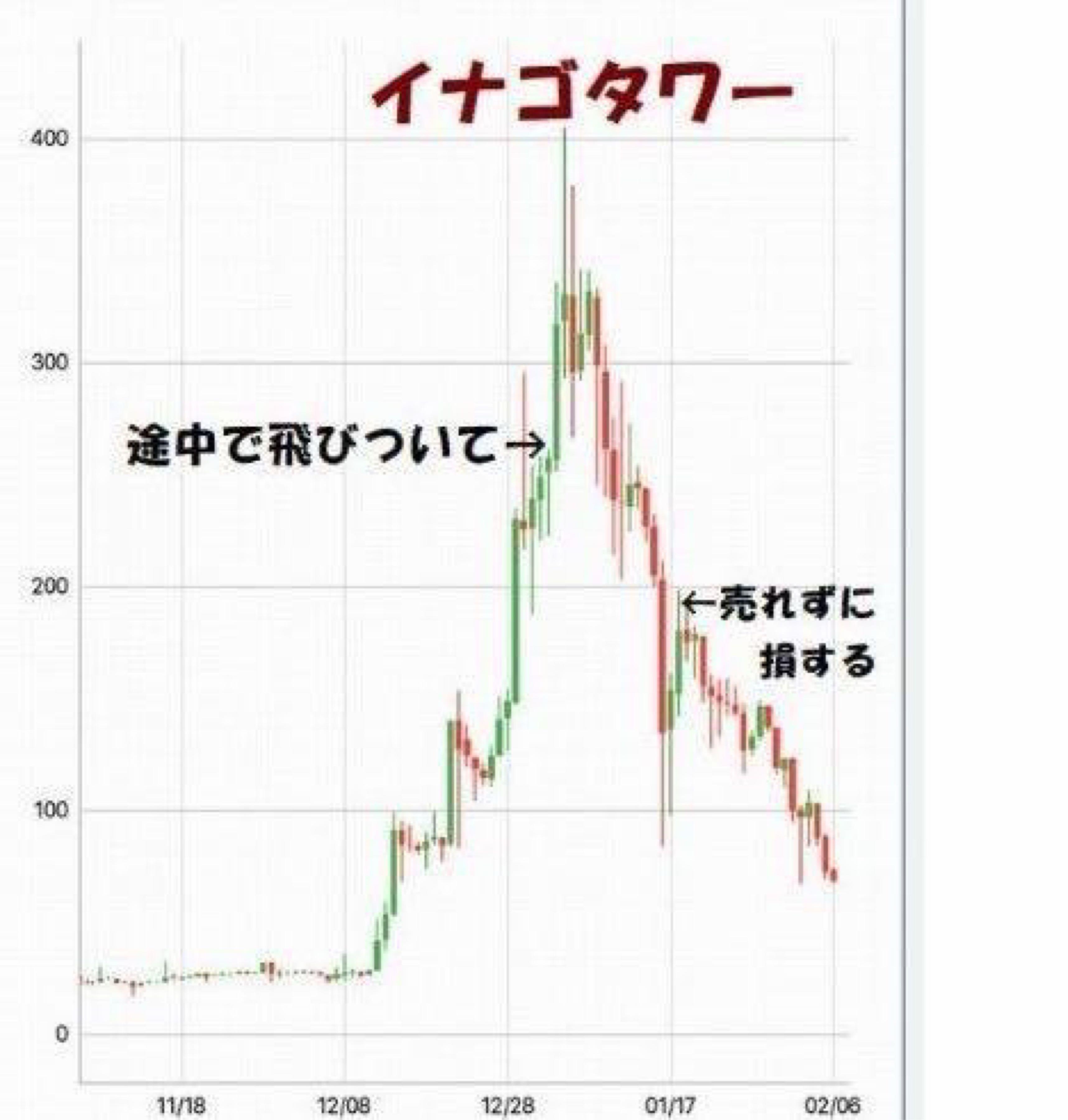 投稿の添付画像