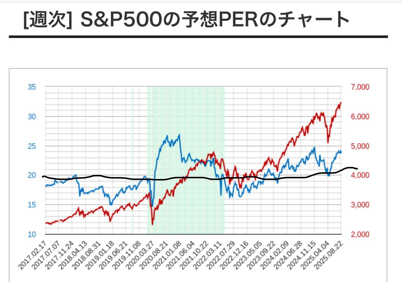 No.3136298 > ダウ予想PER（8月22日… - NYダウ【^DJI】の掲示板 20250823〜 - 株式掲示板 -  Yahoo!ファイナンス