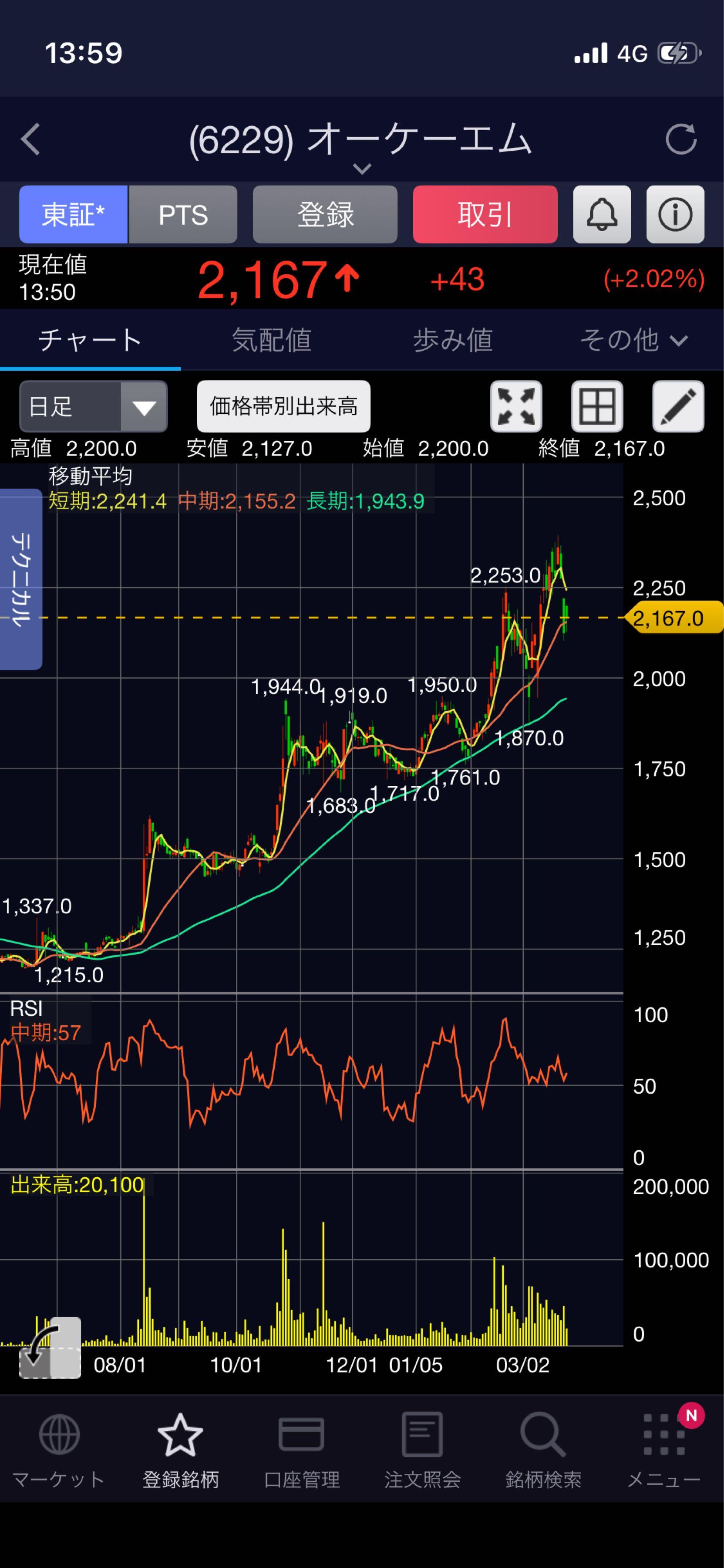 投稿の添付画像