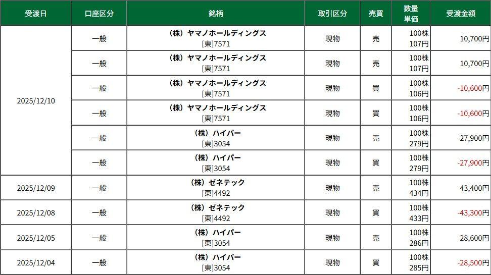 投稿の添付画像