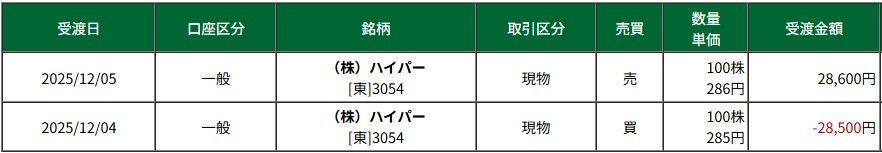 投稿の添付画像