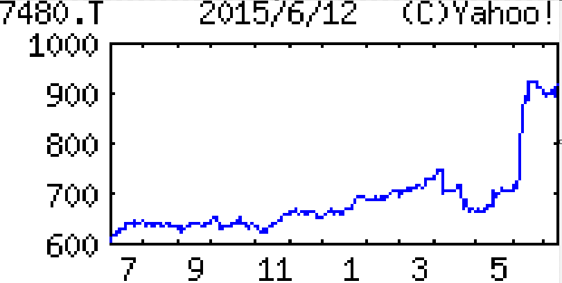 投稿の添付画像