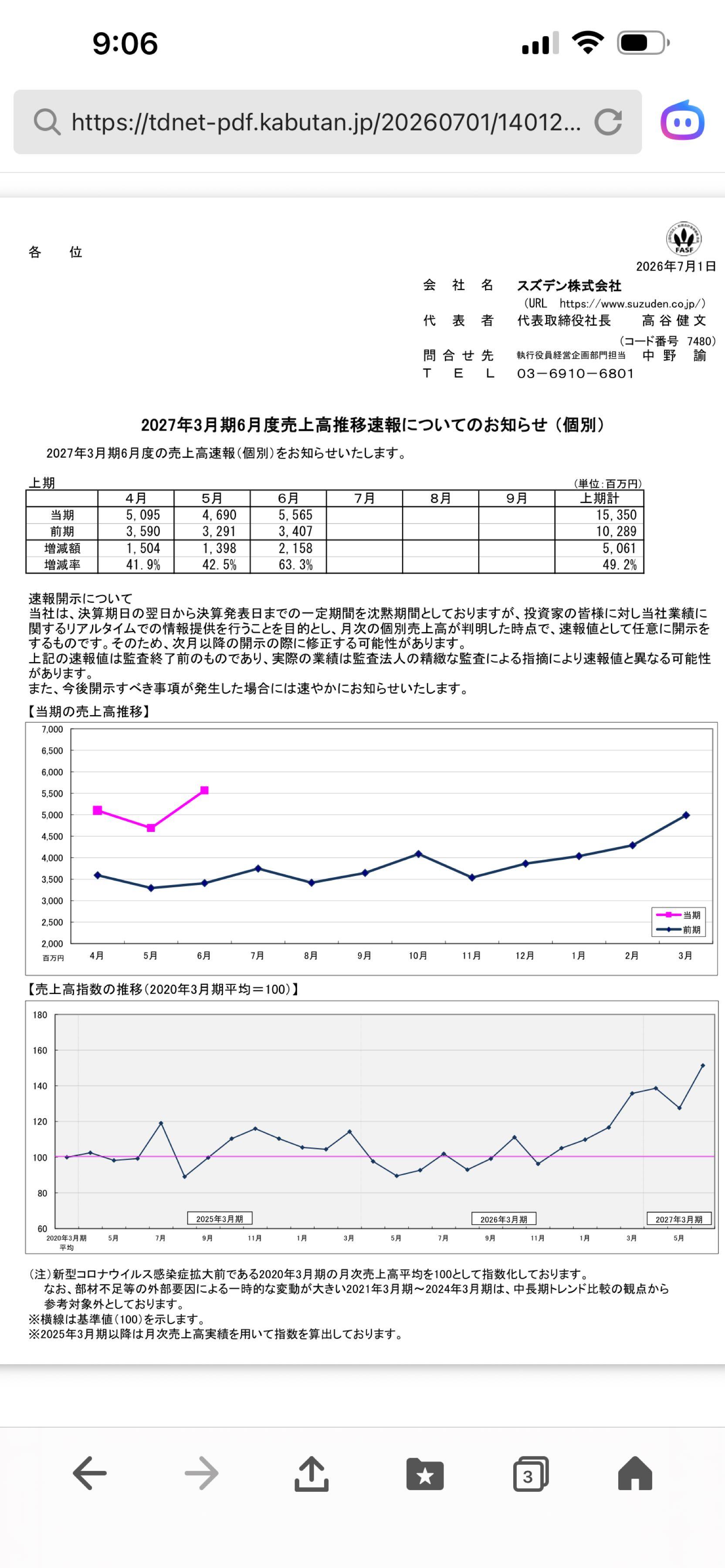 投稿の添付画像