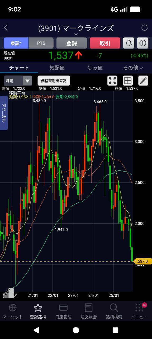 投稿の添付画像