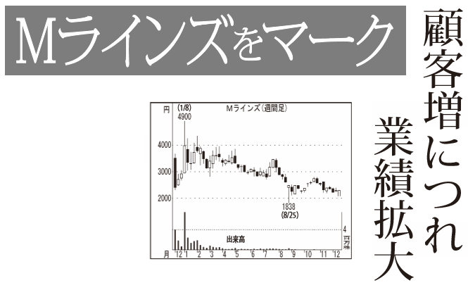 マークラインズ(株)【3901】：掲示板 - Yahoo!ファイナンス
