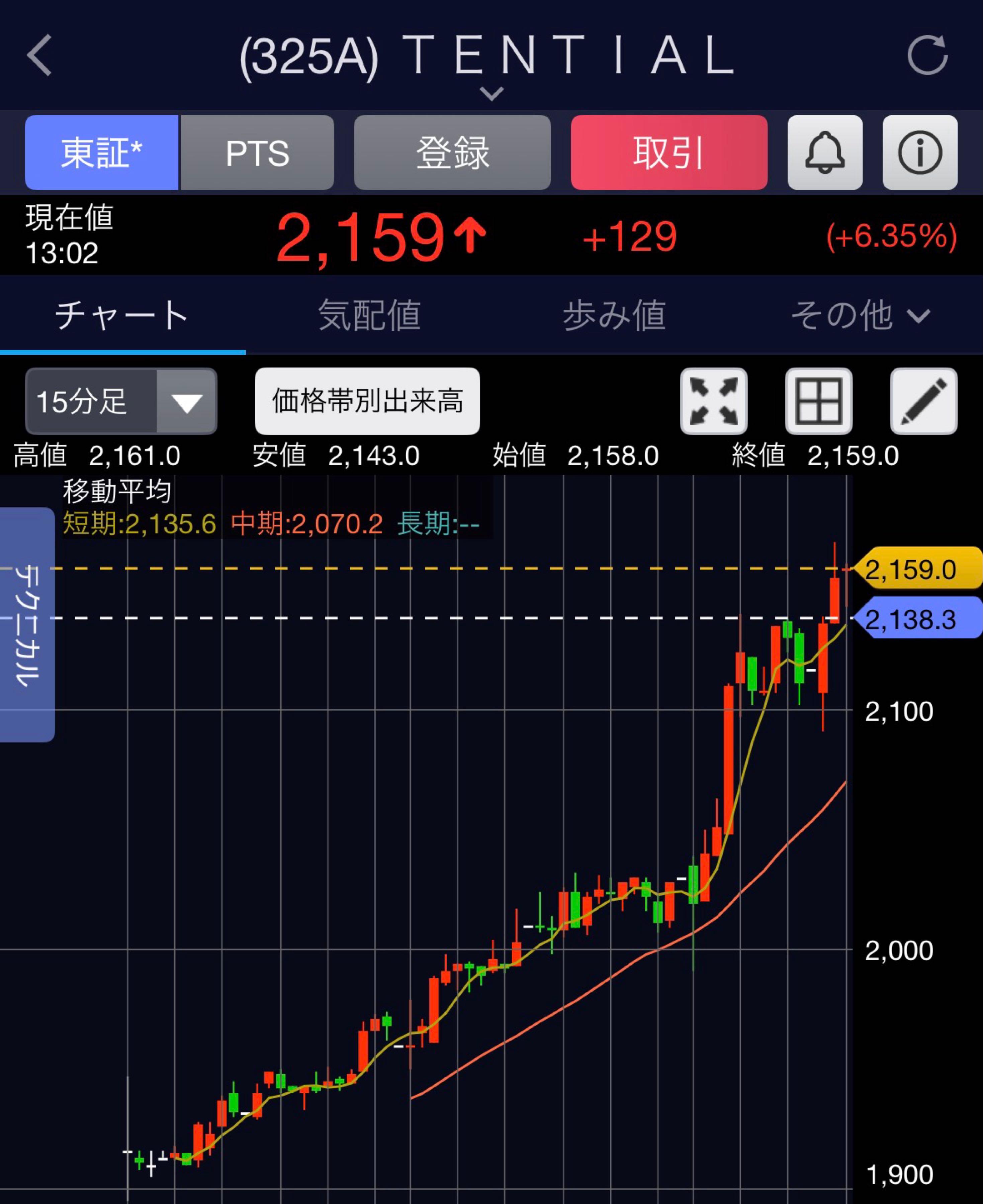 投稿の添付画像