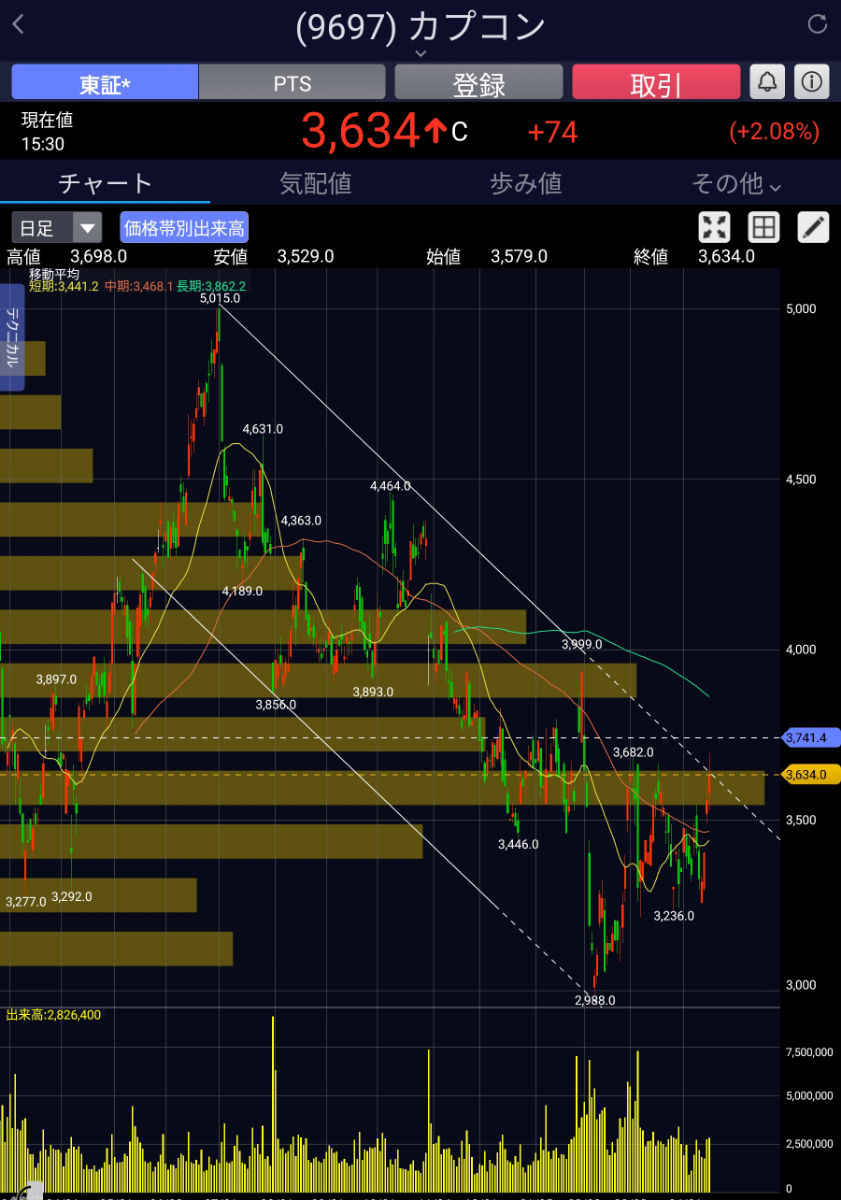 投稿の添付画像