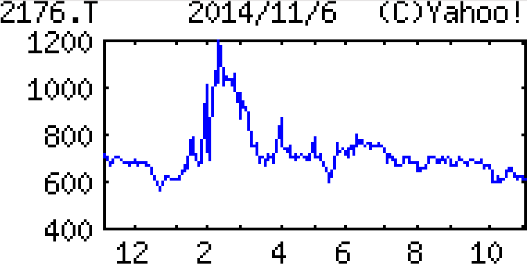 投稿の添付画像
