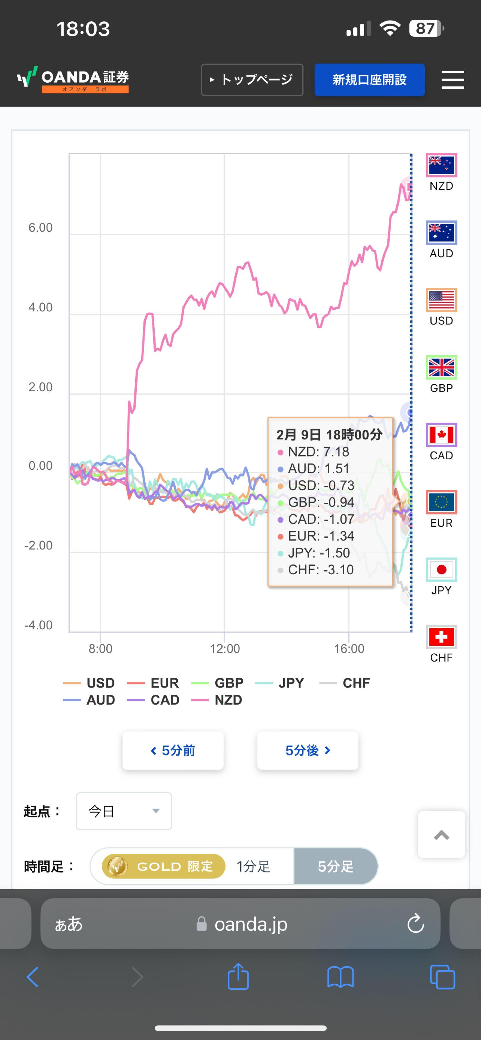 豪 ドル 円 掲示板