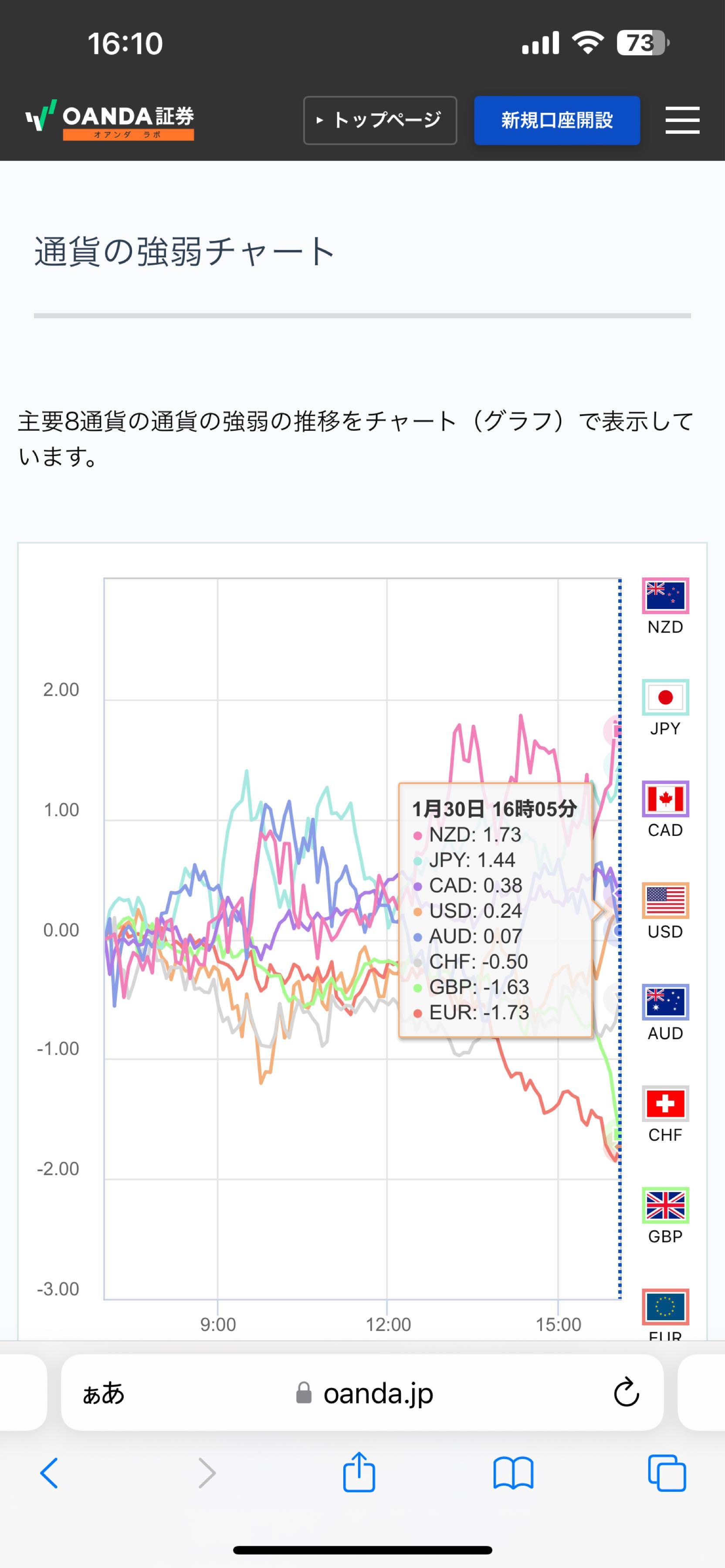 NZドル/ドル【NZDUSD】：掲示板 - Yahoo!ファイナンス