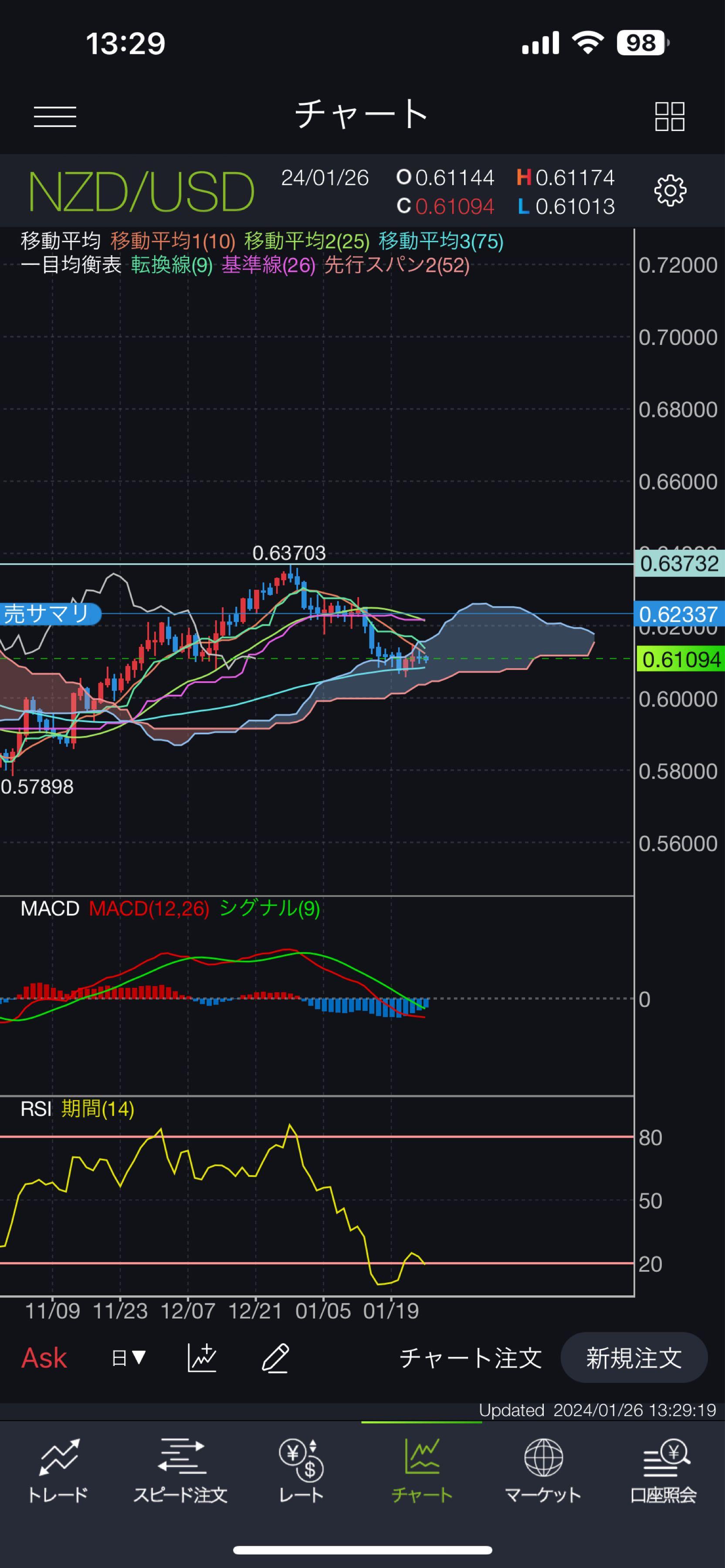 NZドル/ドル【NZDUSD】：掲示板 - Yahoo!ファイナンス
