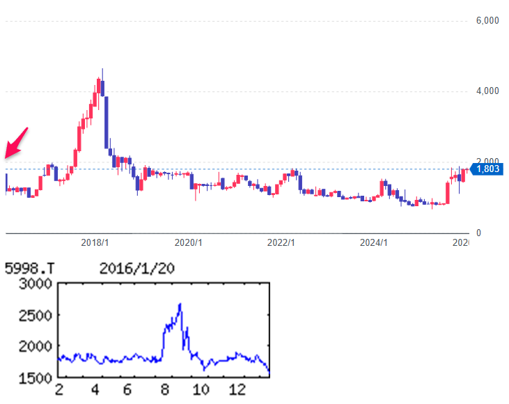 投稿の添付画像
