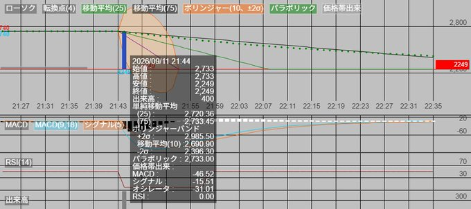 投稿の添付画像