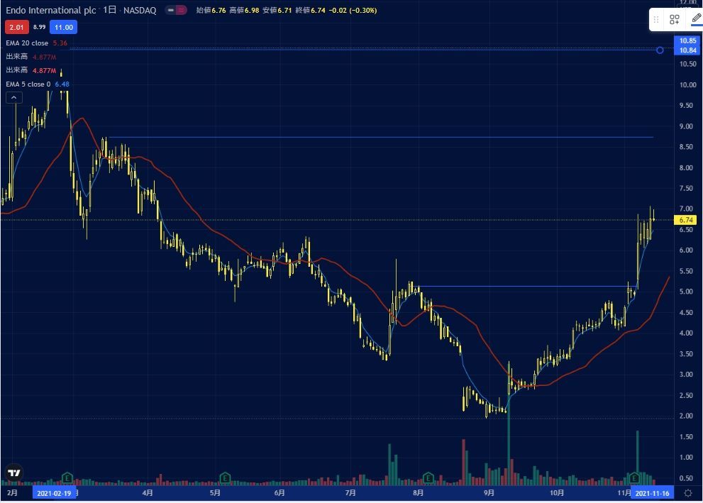 投稿の添付画像