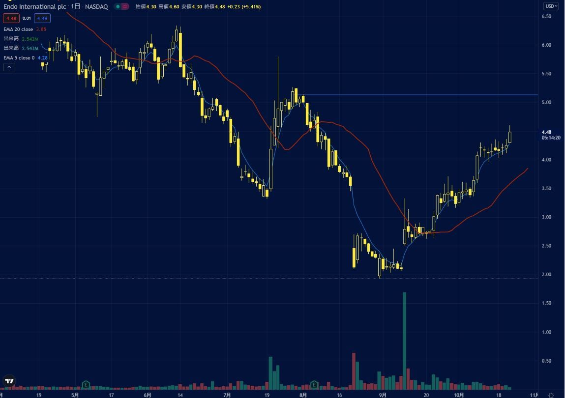 投稿の添付画像