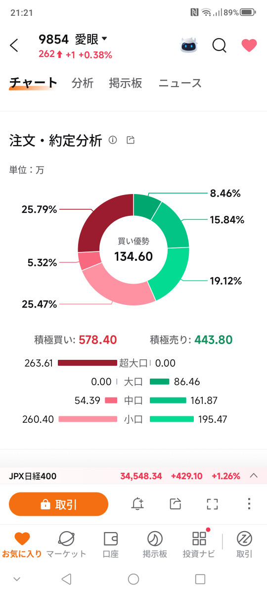 投稿の添付画像