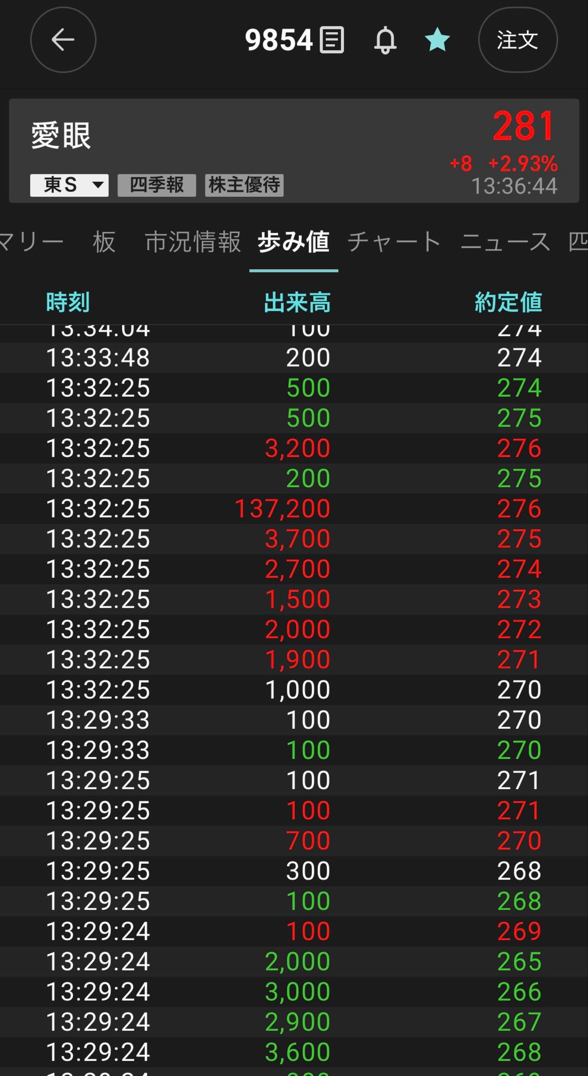 投稿の添付画像