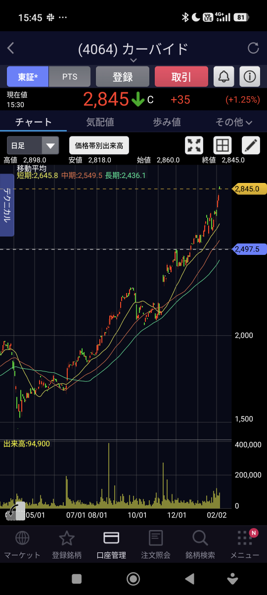 投稿の添付画像