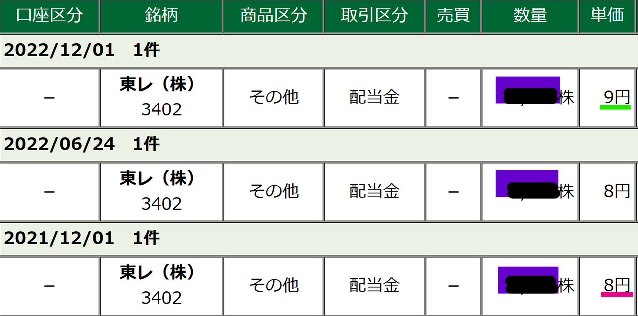 銃創による致死率