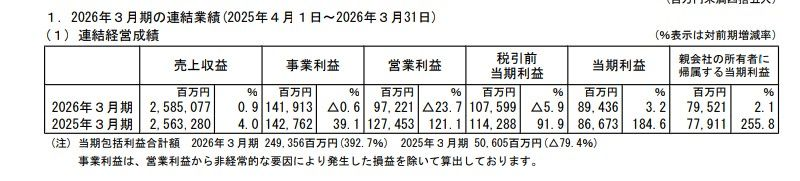 投稿の添付画像