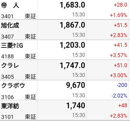投稿の添付画像