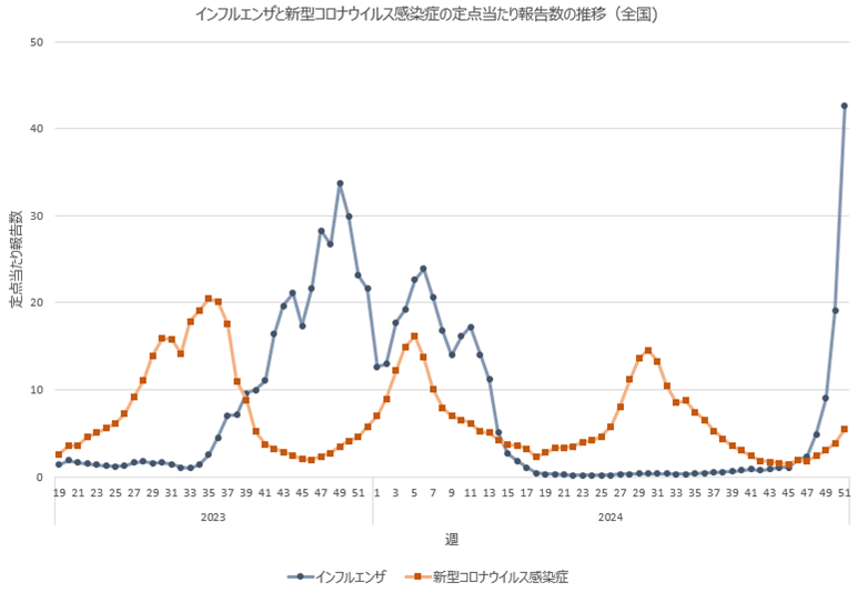 No.10183 昨年でこれなんで。伸びてそう。 - (株)タウンズ【197A】の掲示板 2024/12/26〜2025/01/09 - 株式 ...