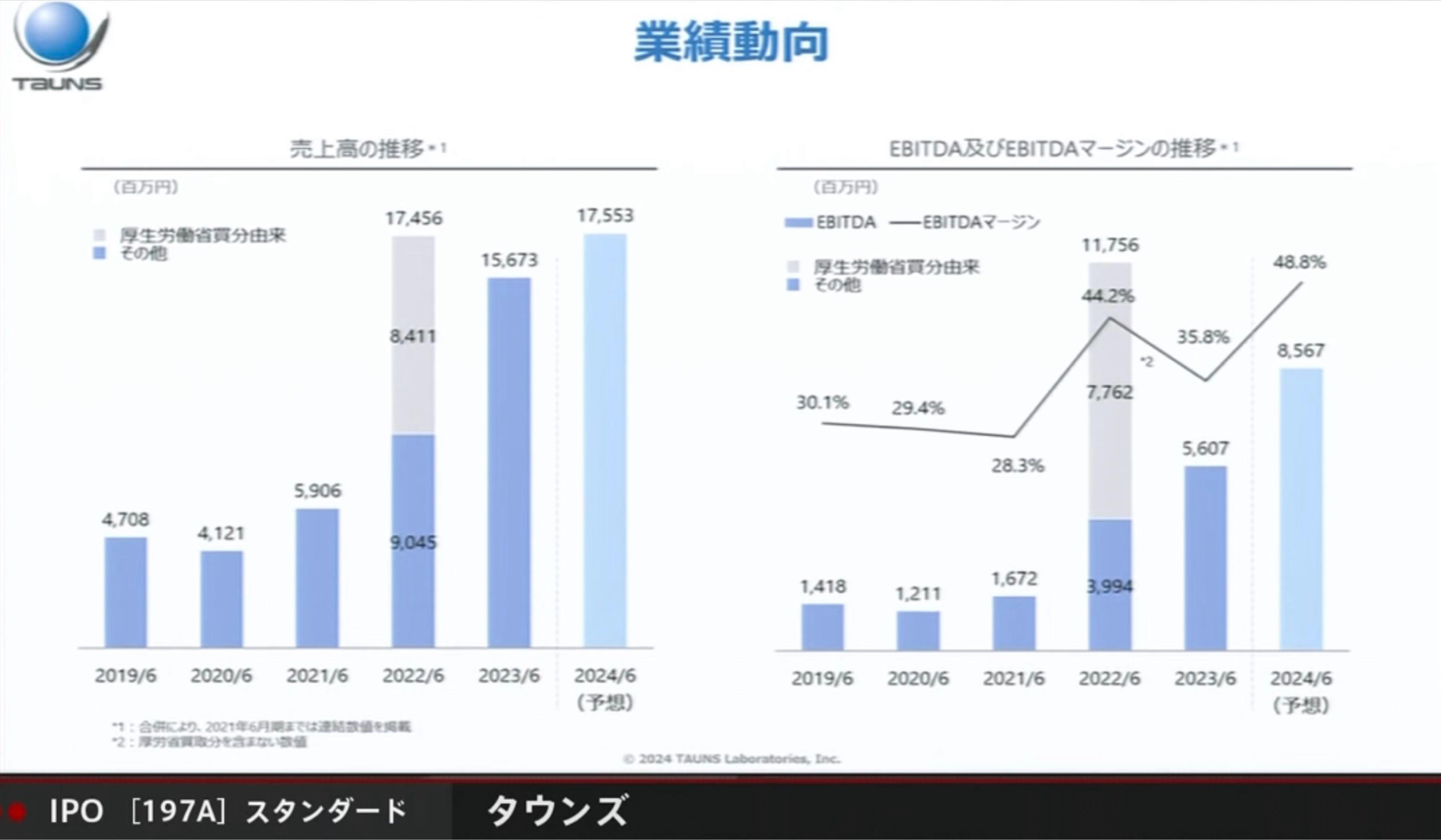 No.1885 Re:ユーチューブのSBS静岡放送の… - (株)タウンズ【197A】の掲示板 2024/06/28〜2024/07/22 ...