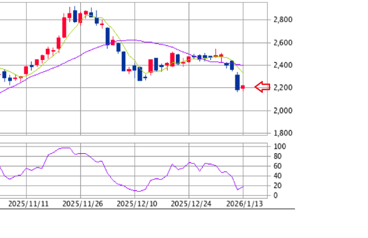 投稿の添付画像