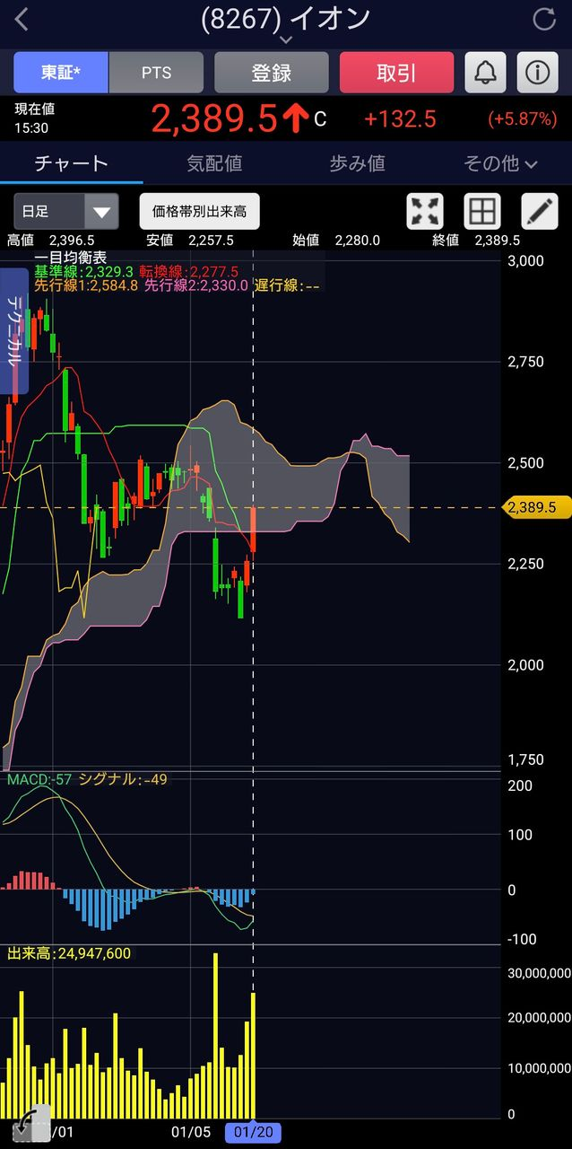 投稿の添付画像