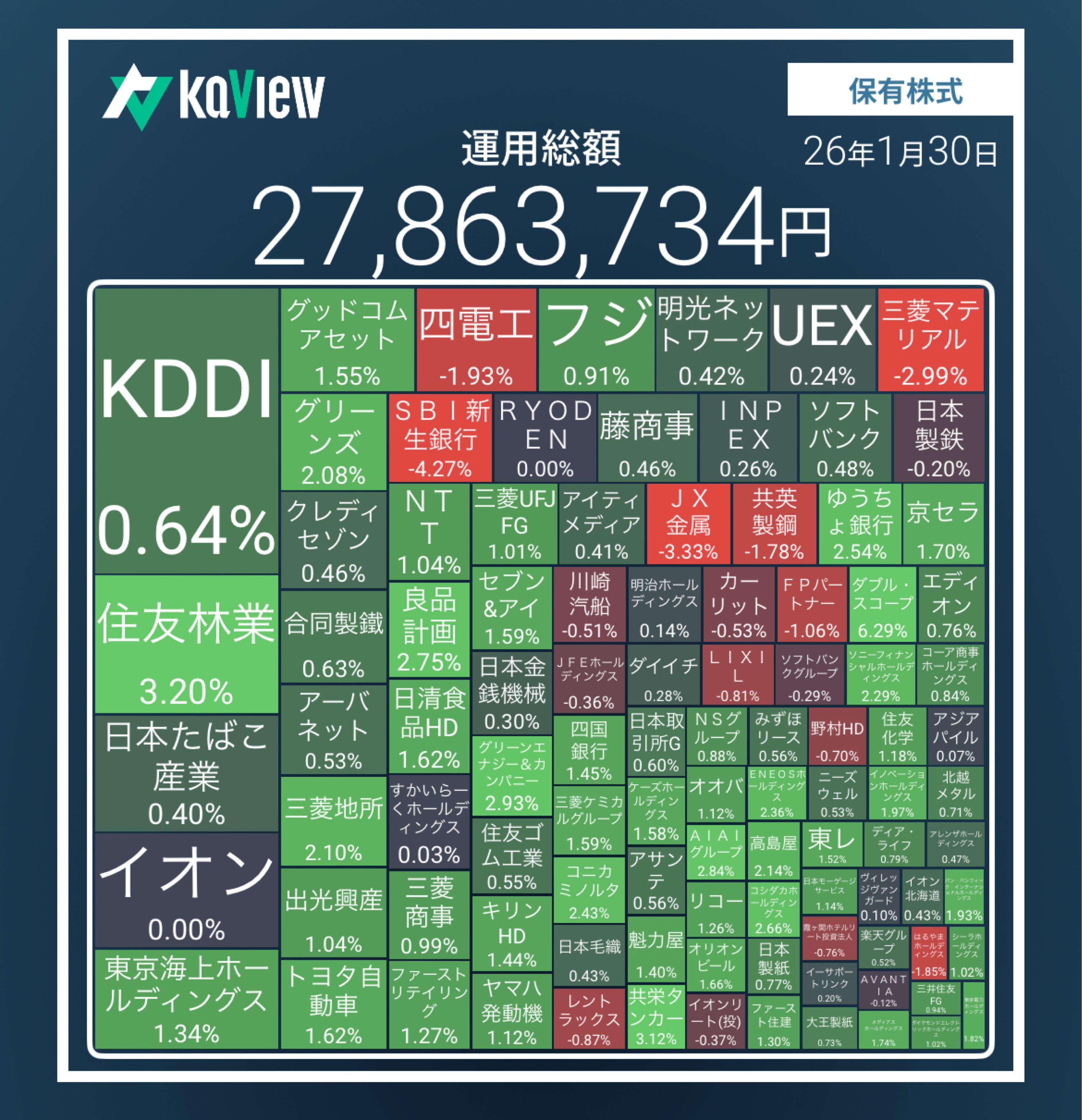 イオン(株)【8267】：掲示板 - Yahoo!ファイナンス