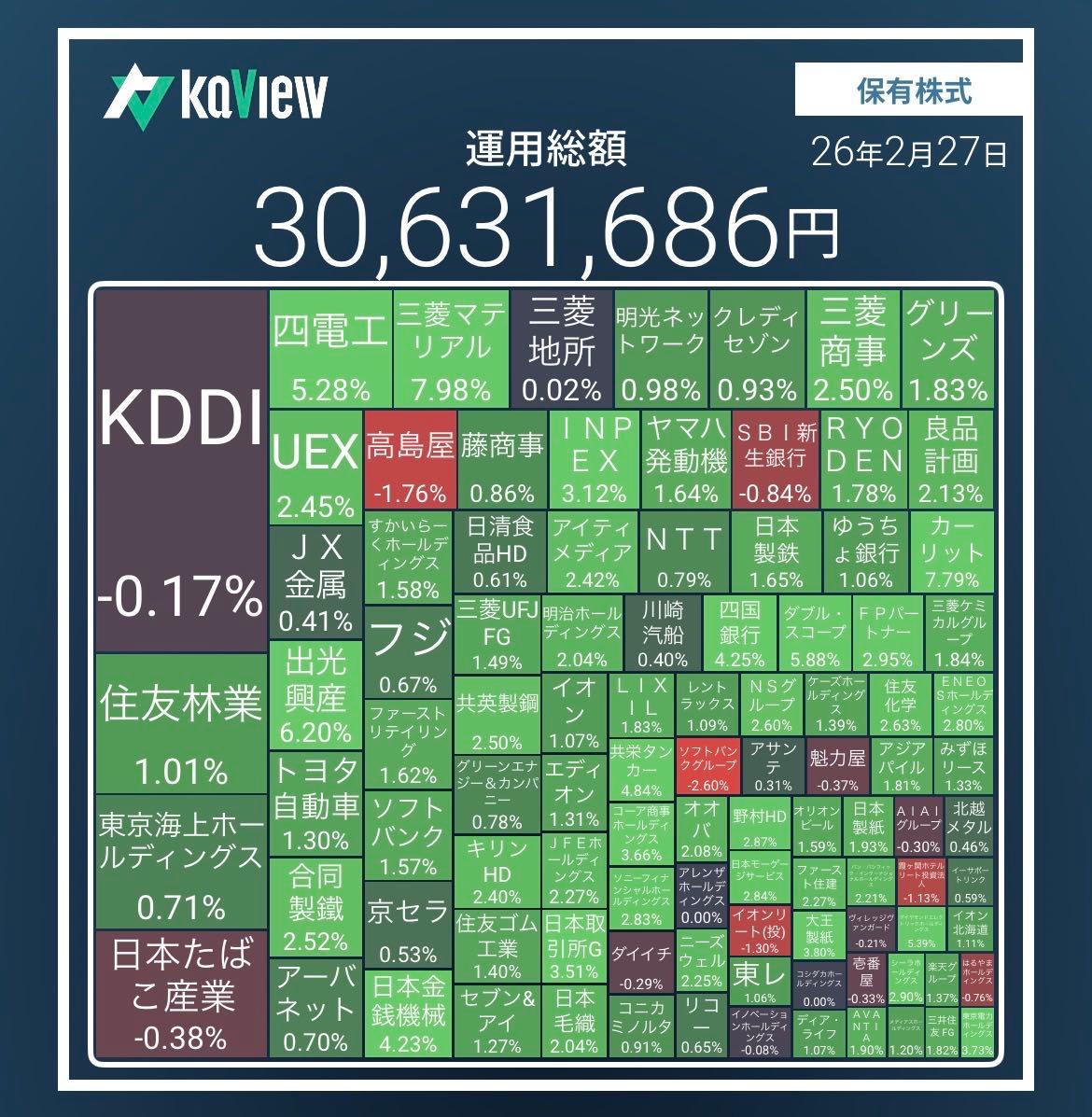 確認(*•̀ㅂ•́)و✧ イオン(株)【8267】：掲示板 - Yahoo!ファイナンス