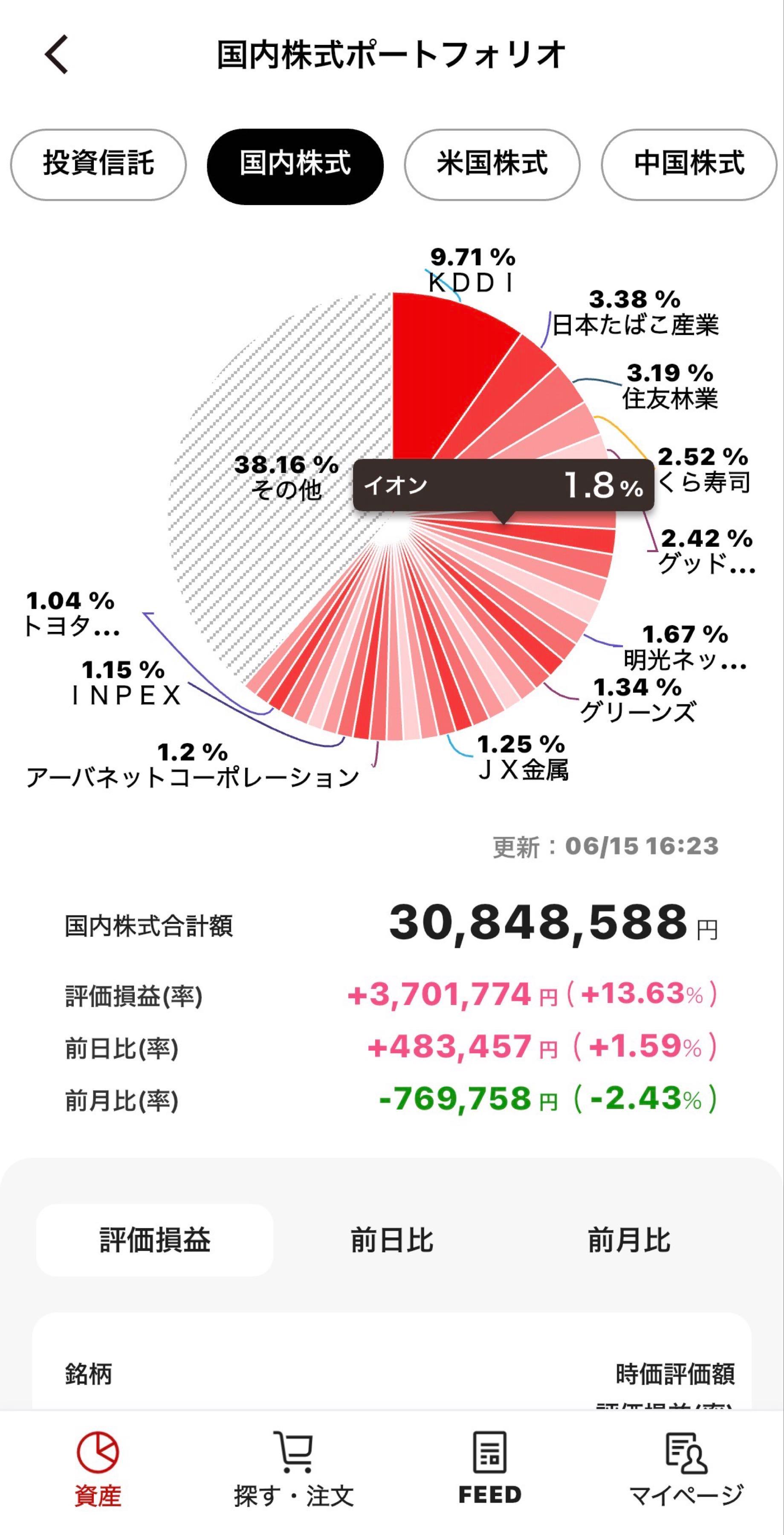 イオン(株)【8267】：掲示板 - Yahoo!ファイナンス
