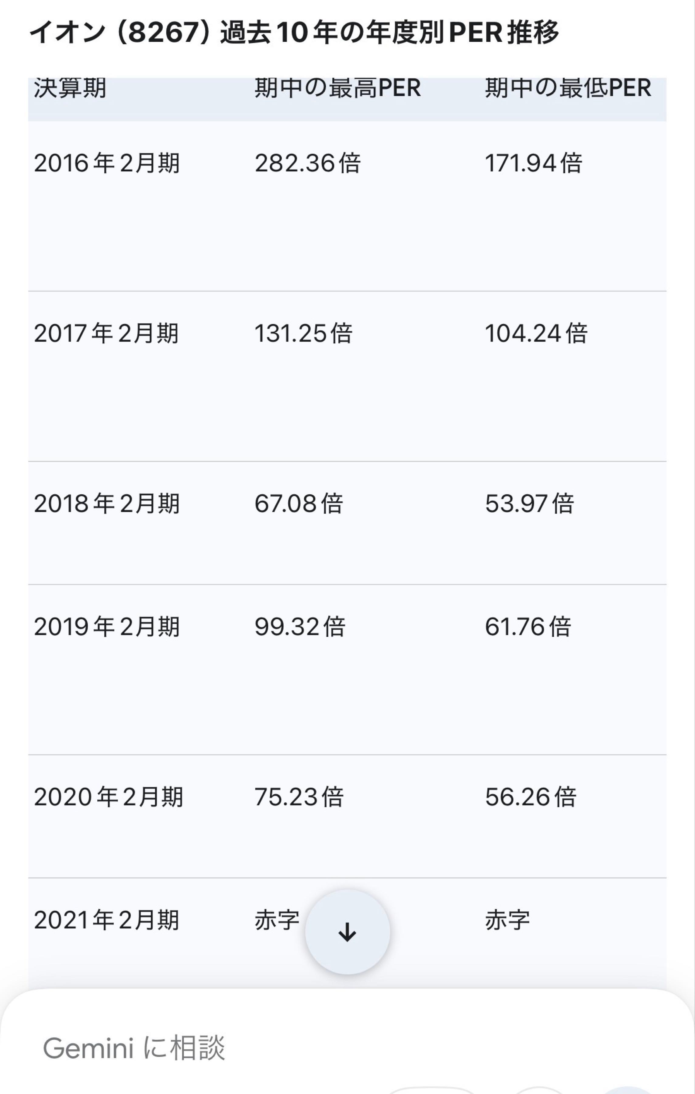 イオン(株)【8267】：掲示板 - Yahoo!ファイナンス