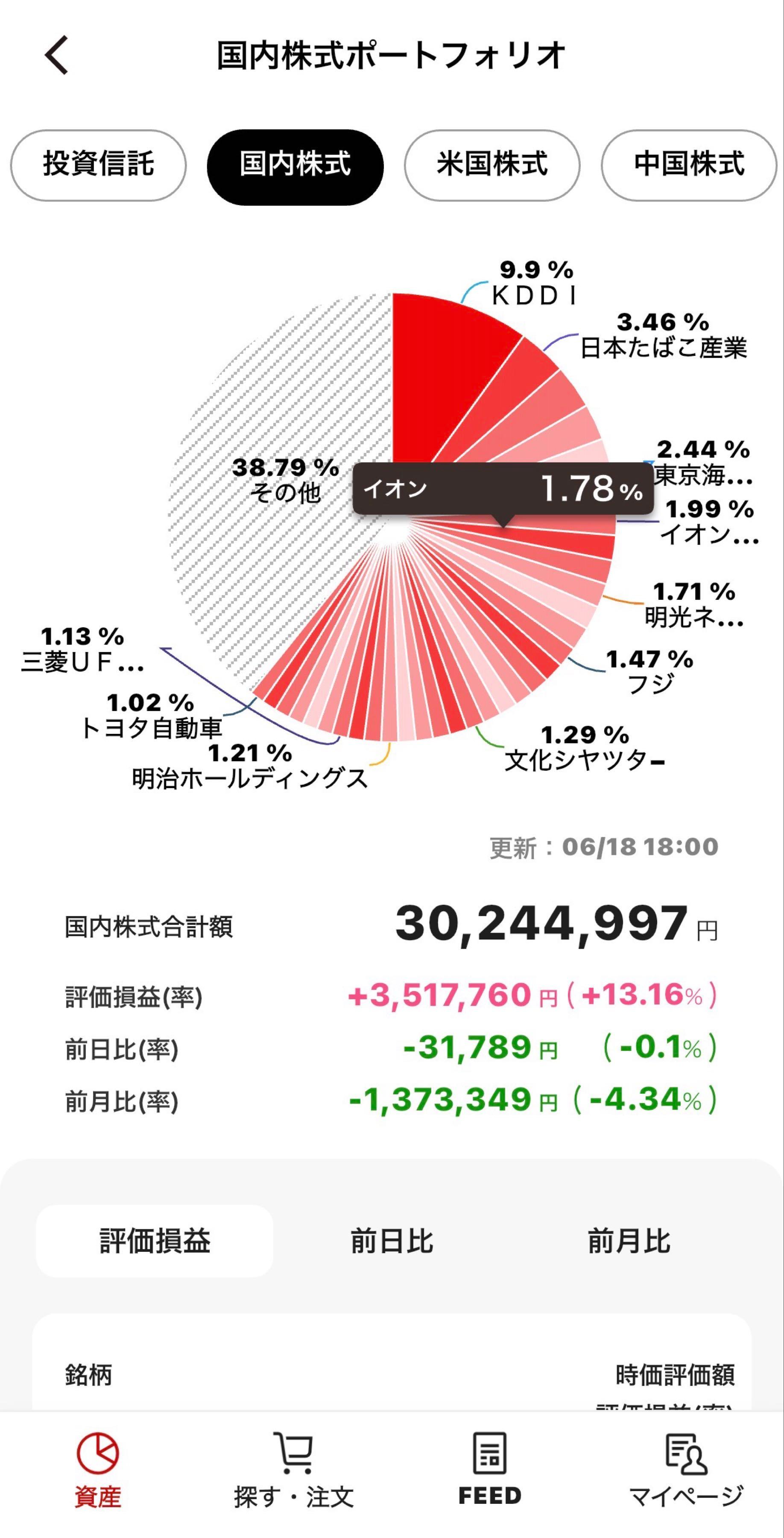 イオン(株)【8267】：掲示板 - Yahoo!ファイナンス
